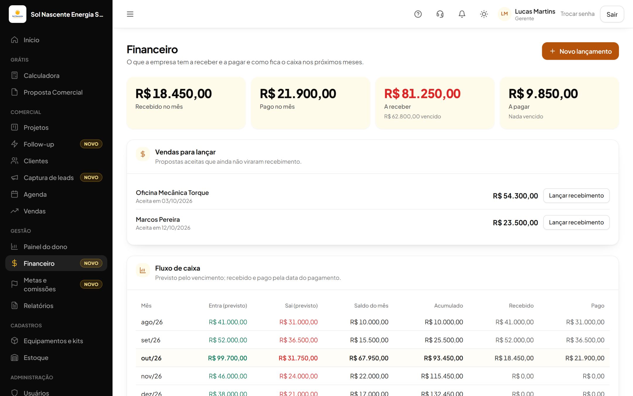 Financeiro: tela do EasySun