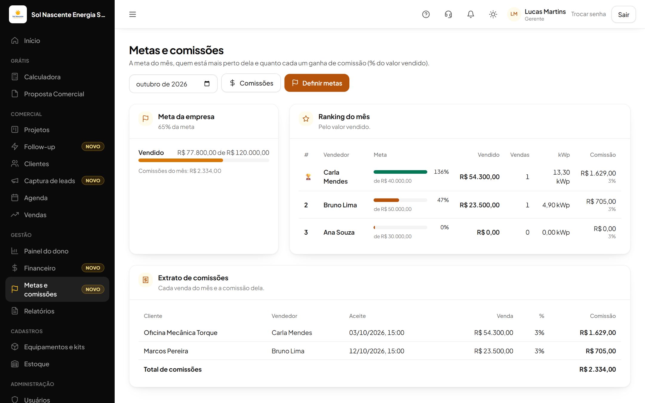 Metas e comissões: tela do EasySun