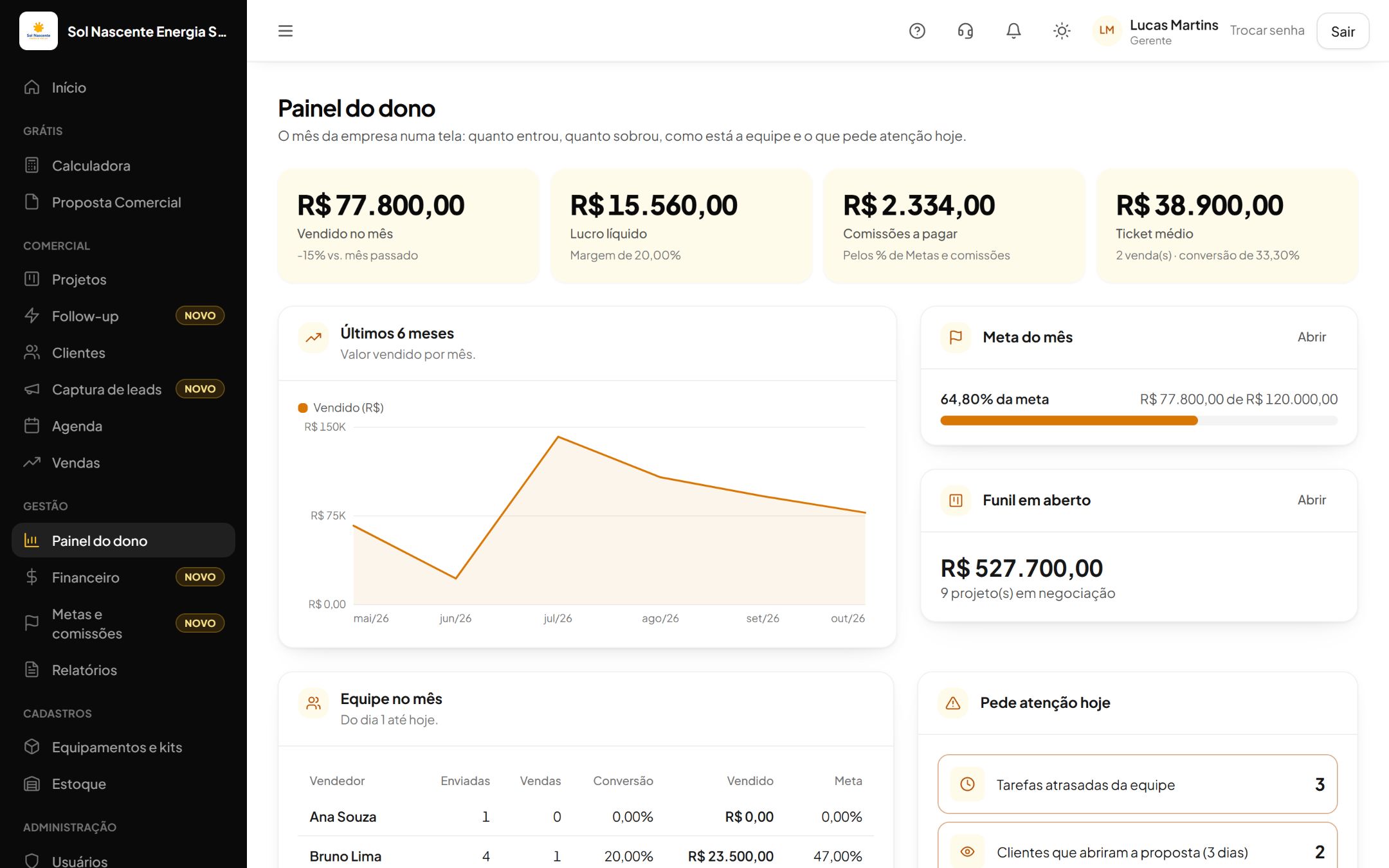 Painel do dono: tela do EasySun