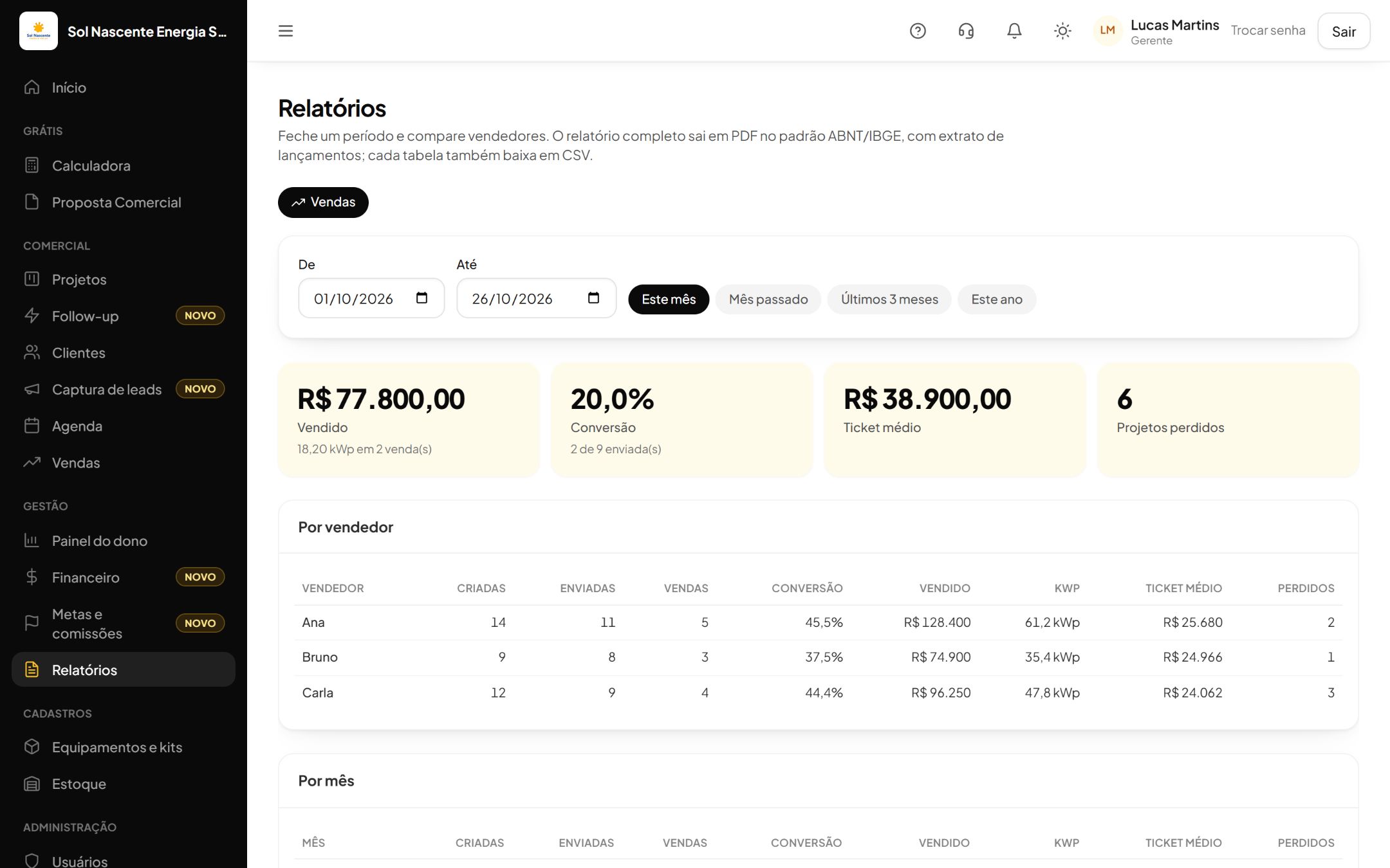 Relatórios: tela do EasySun