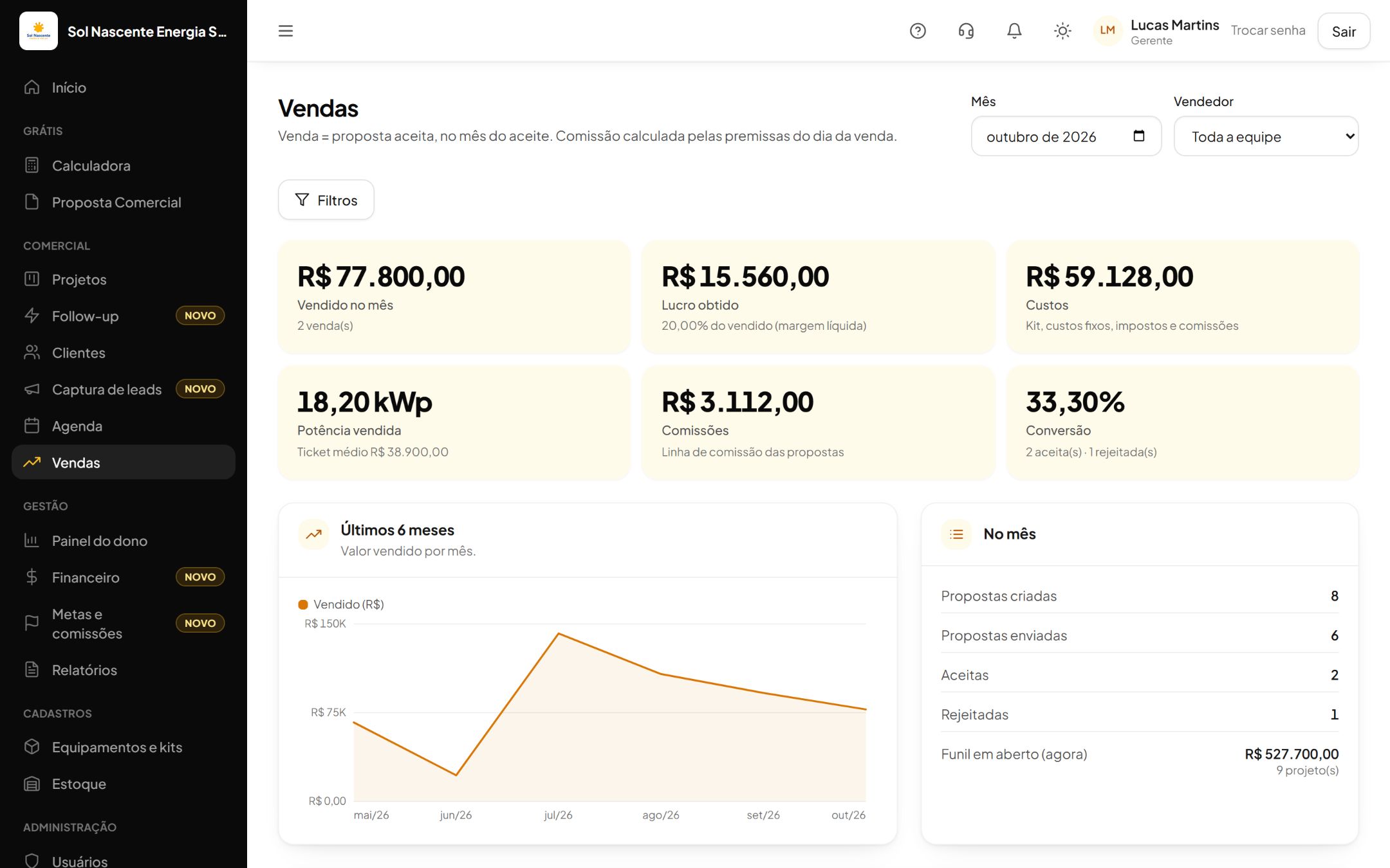 Venda e dinheiro juntos: tela do EasySun