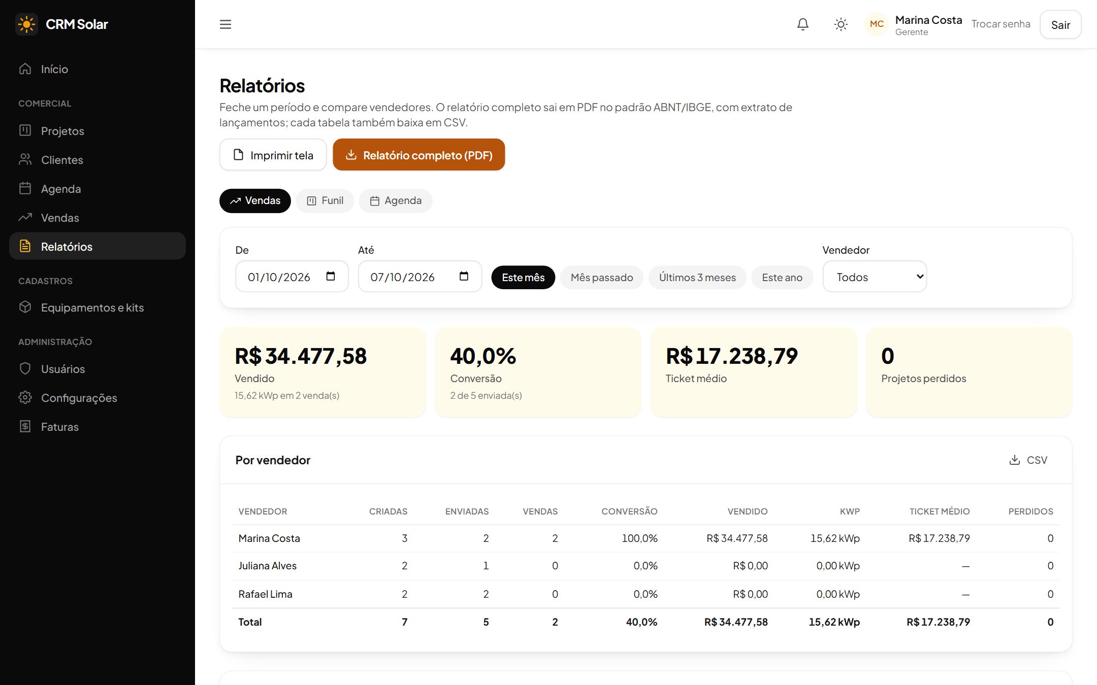Relatório de vendas por vendedor